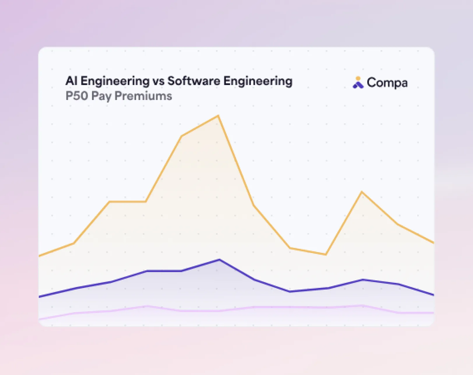How to Brief the Business on AI/ML Hiring