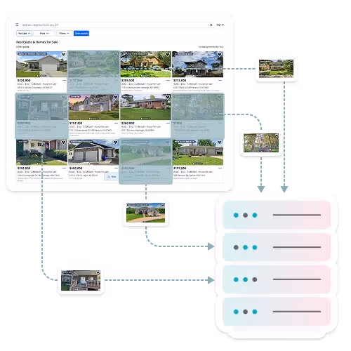 Rotating ISP proxy 