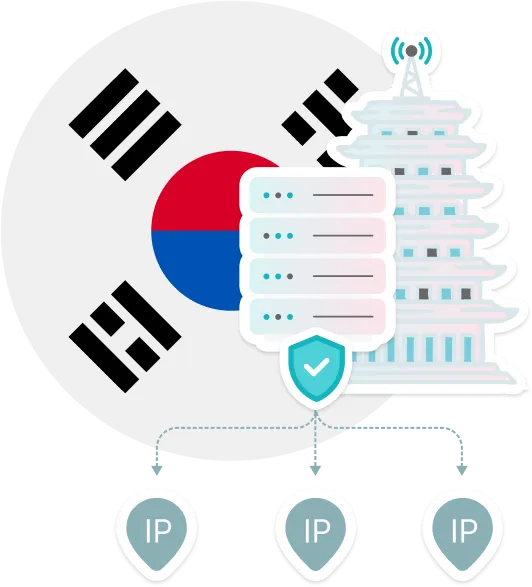 Rotating ISP proxy 