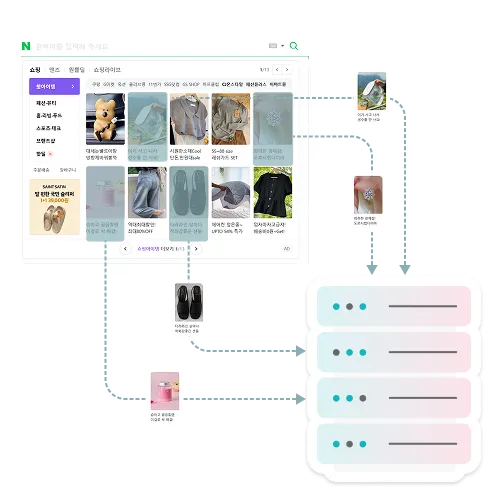 Rotating ISP proxy 