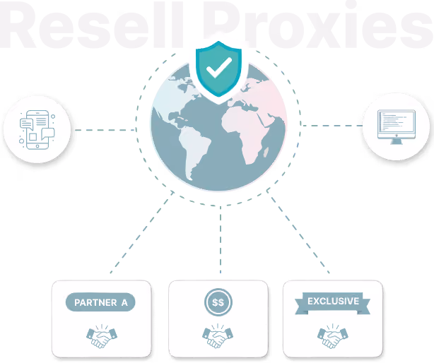 Rotating ISP proxy