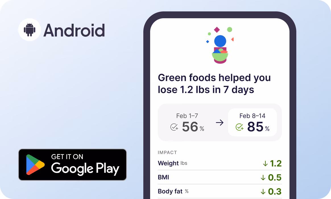 Android app screen showing that green foods helped you lose 1.2 lbs in 7 days, with user progress improving from 56% to 85% between Feb 1-7 and Feb 8-14, and decreases in weight by 1.2 lbs, BMI by 0.5, and body fat by 0.3%.