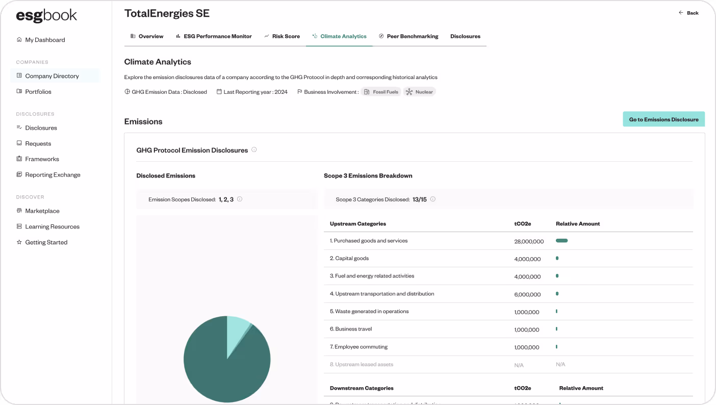 TotalEnergies emissions data dashboard with Scope 3 emissions breakdown