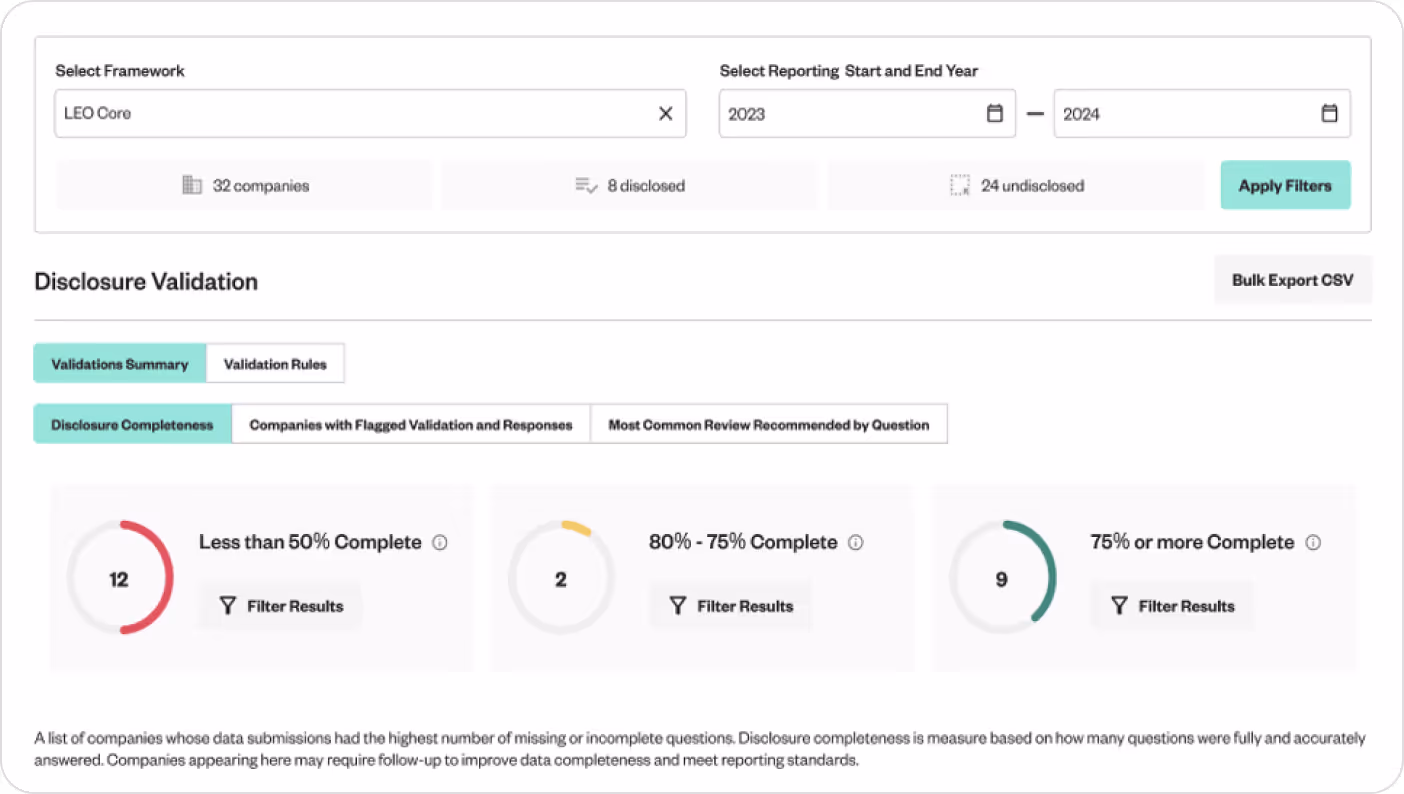 LEO Coro disclosure validation dashboard showing company reporting completeness