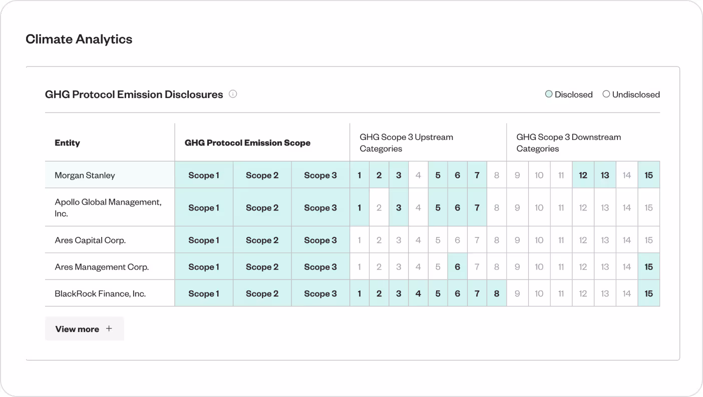 TotalEnergies climate analytics dashboard showing GHG emission scopes