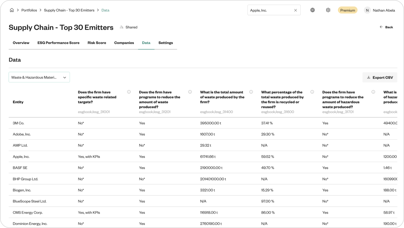Supply chain data table showing top 30 emitters' waste and recycling metrics