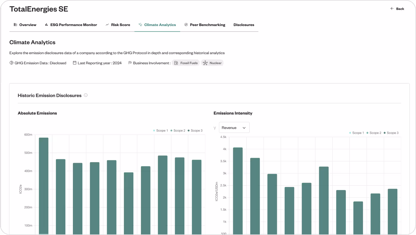 TotalEnergies emissions data showing absolute and intensity emissions over time