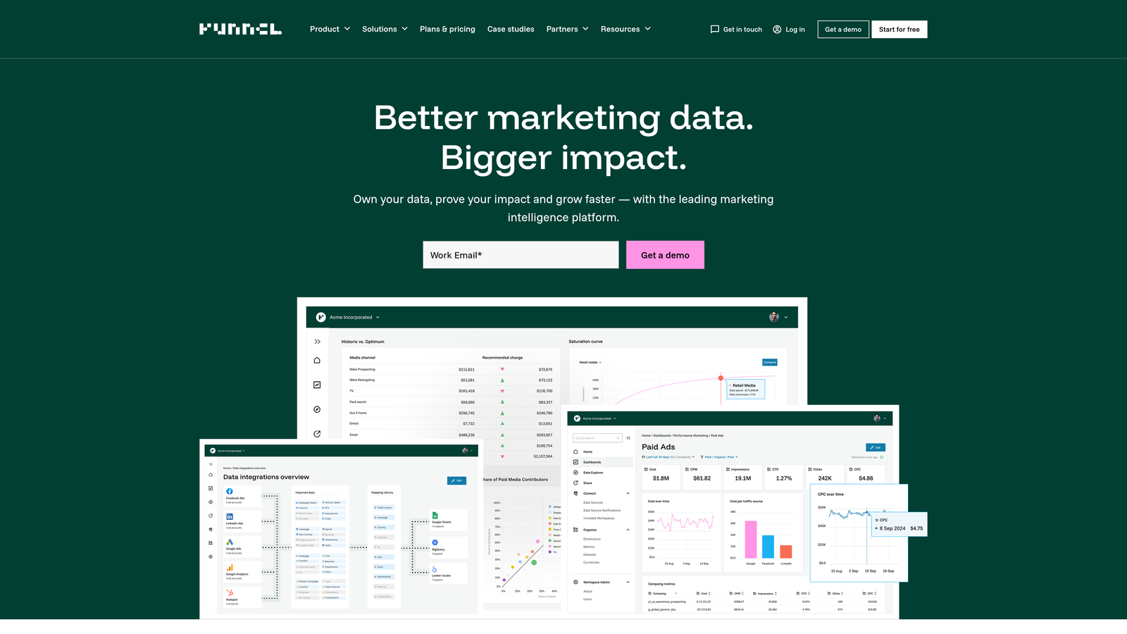 Funnel.io 