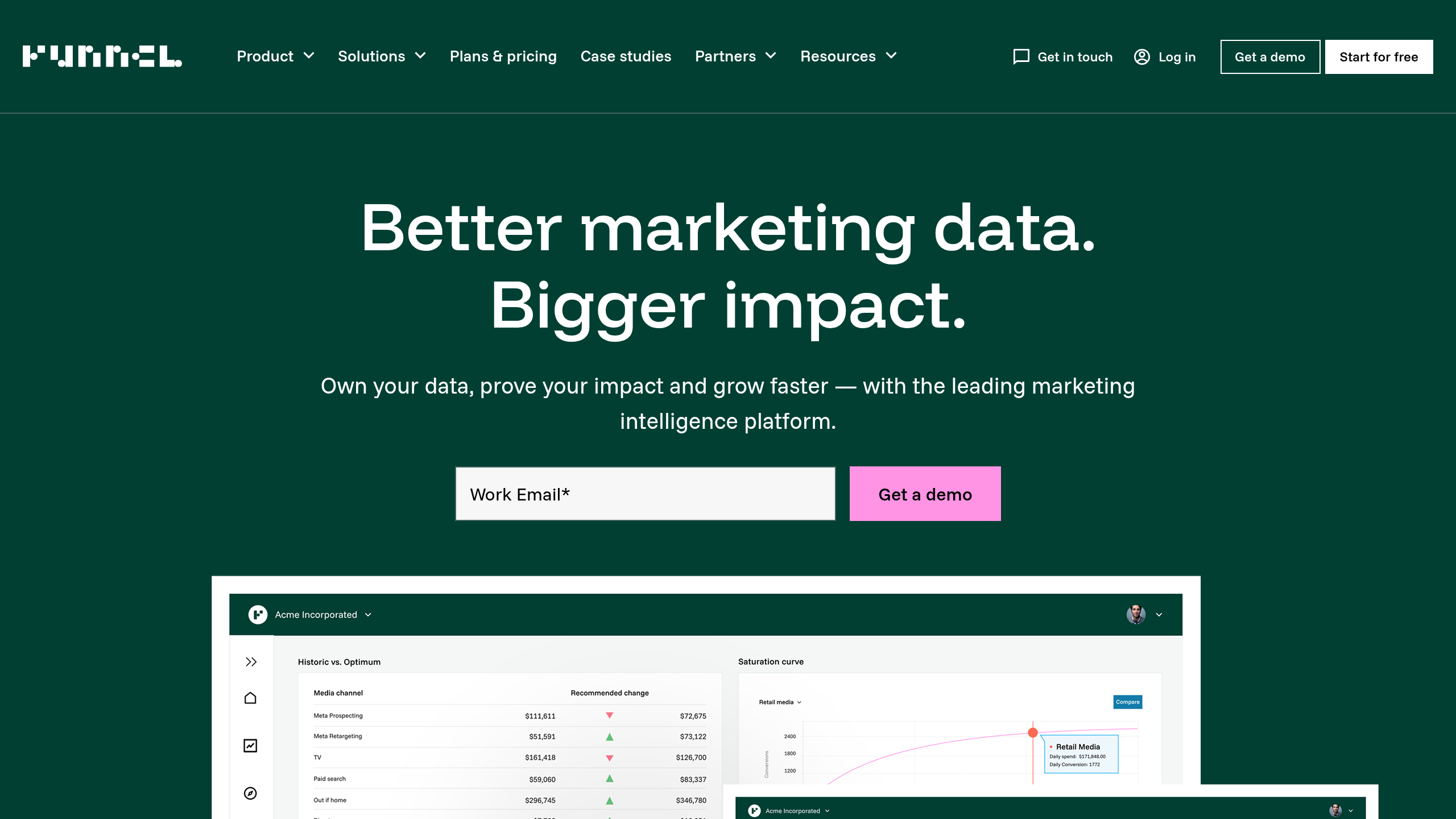 Funnel.io