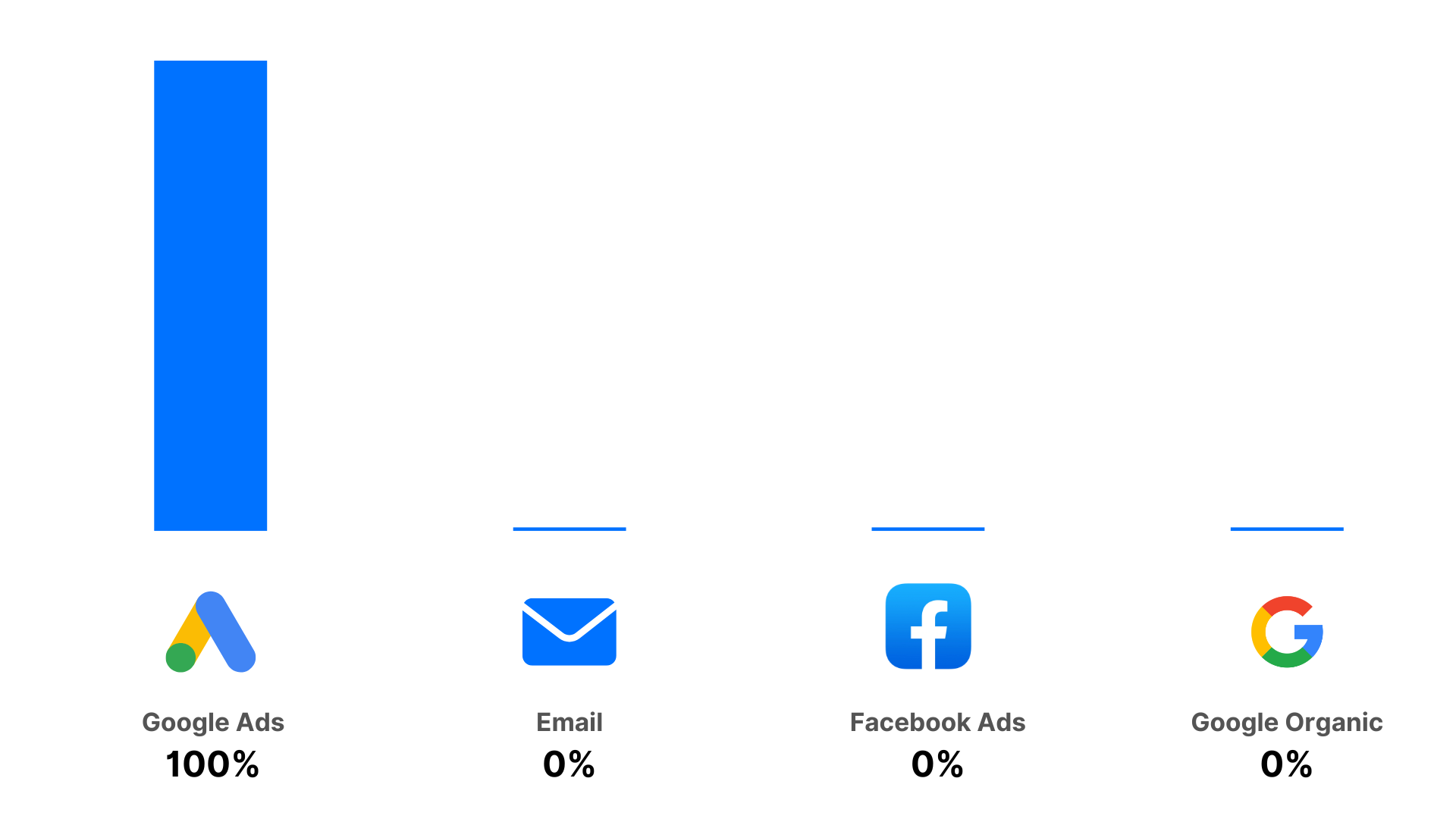 Informational graphic