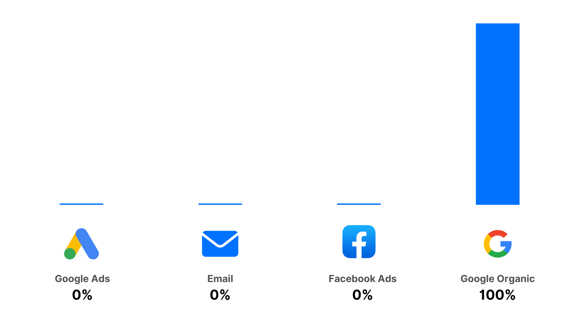 Informational graphic