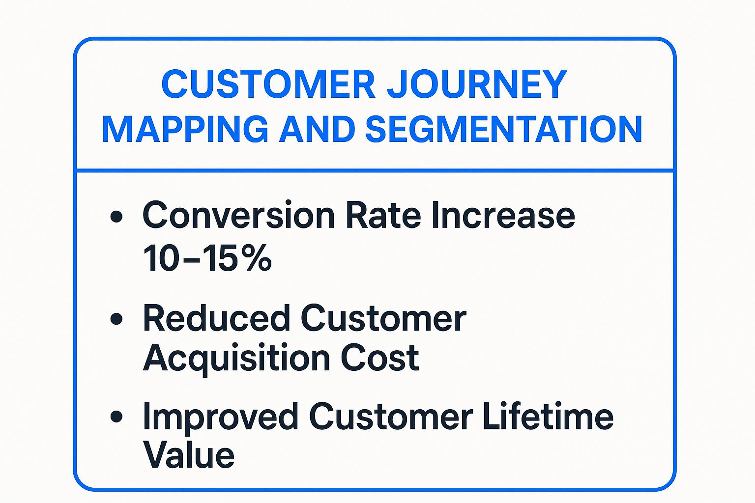 Infographic showing key data about Customer Journey Mapping and Segmentation