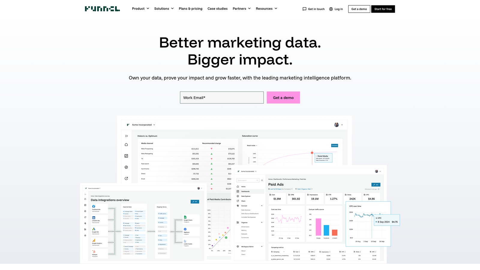 Funnel.io
