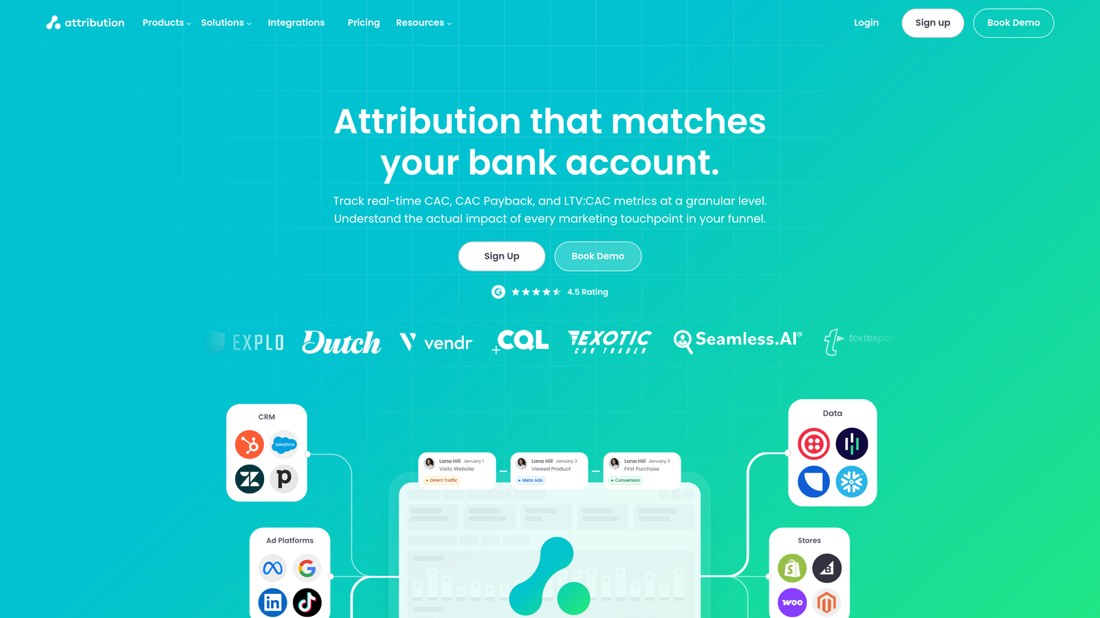 Attribution