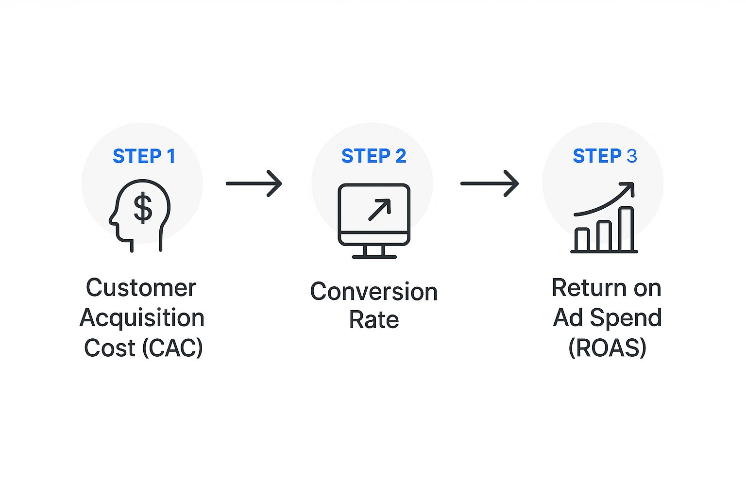 Infographic about measure marketing effectiveness