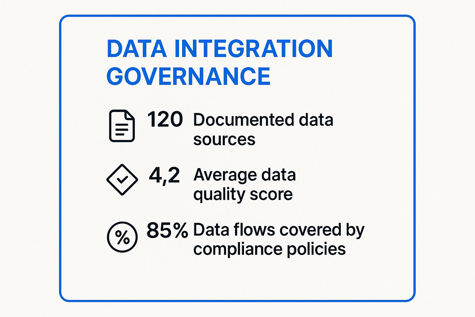 Infographic showing key data about Establish a Clear Data Integration Strategy and Governance Framework