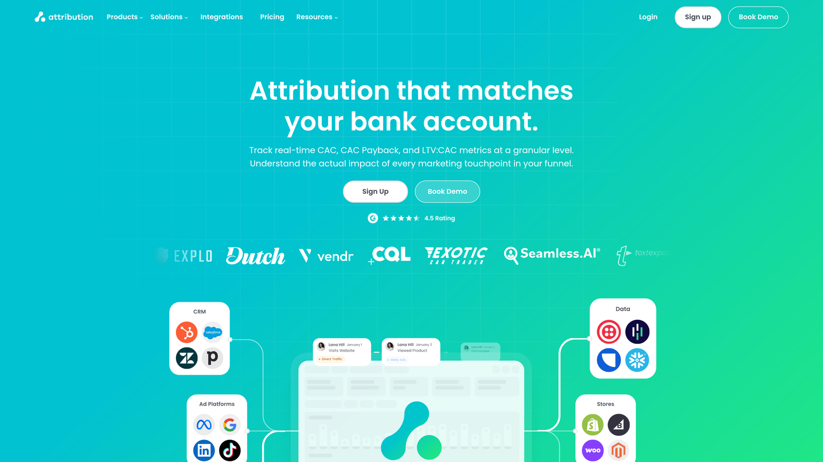 Attribution Marketing Tools