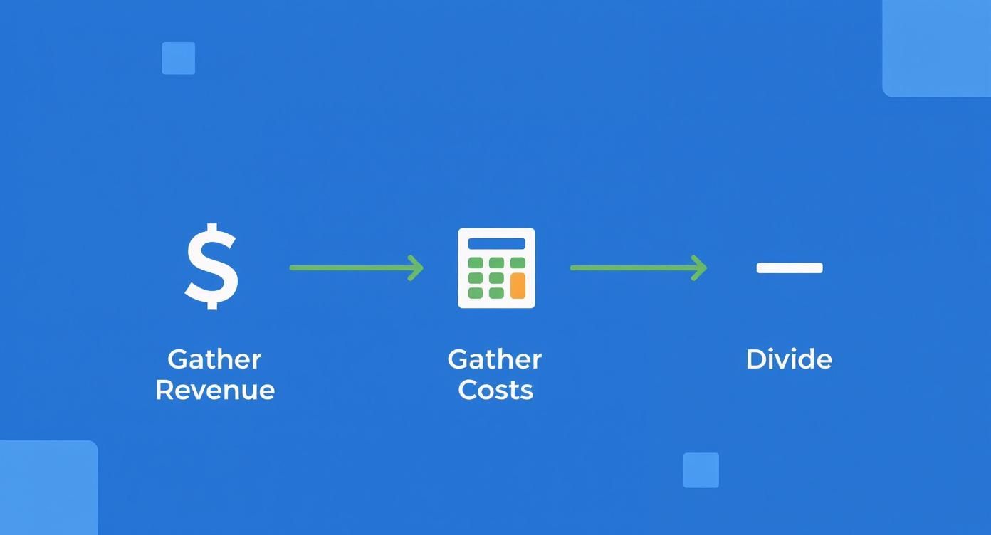 Infographic about marketing efficiency ratio