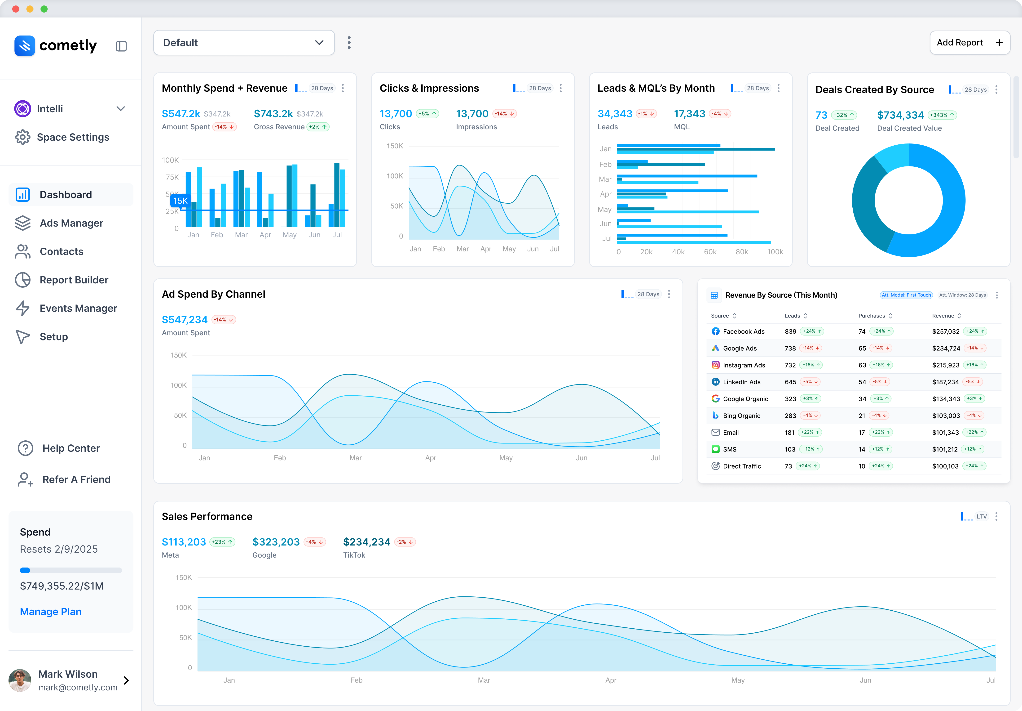 Cometly Analytics Dashboard