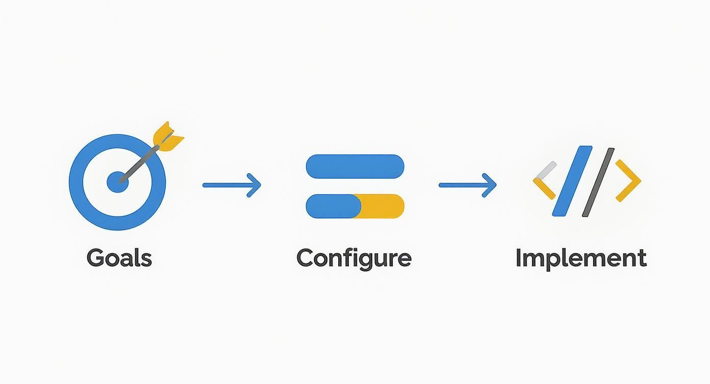 Infographic about google ads conversion tracking