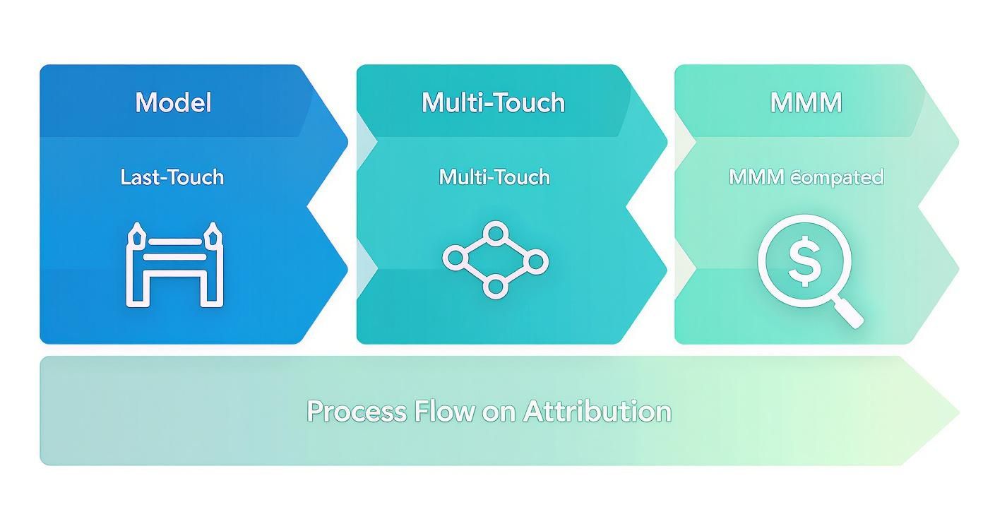 Infographic about measuring marketing effectiveness