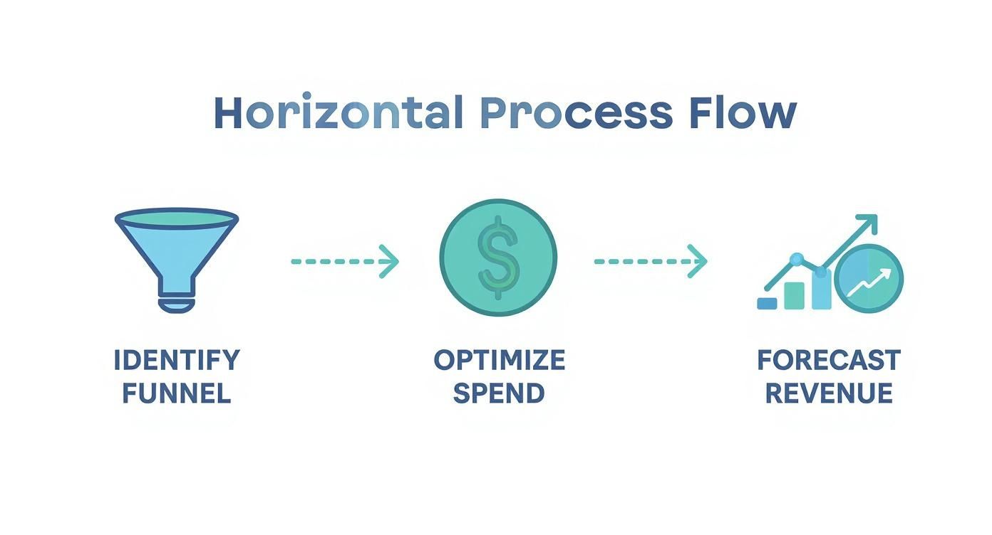 Infographic about track conversion times