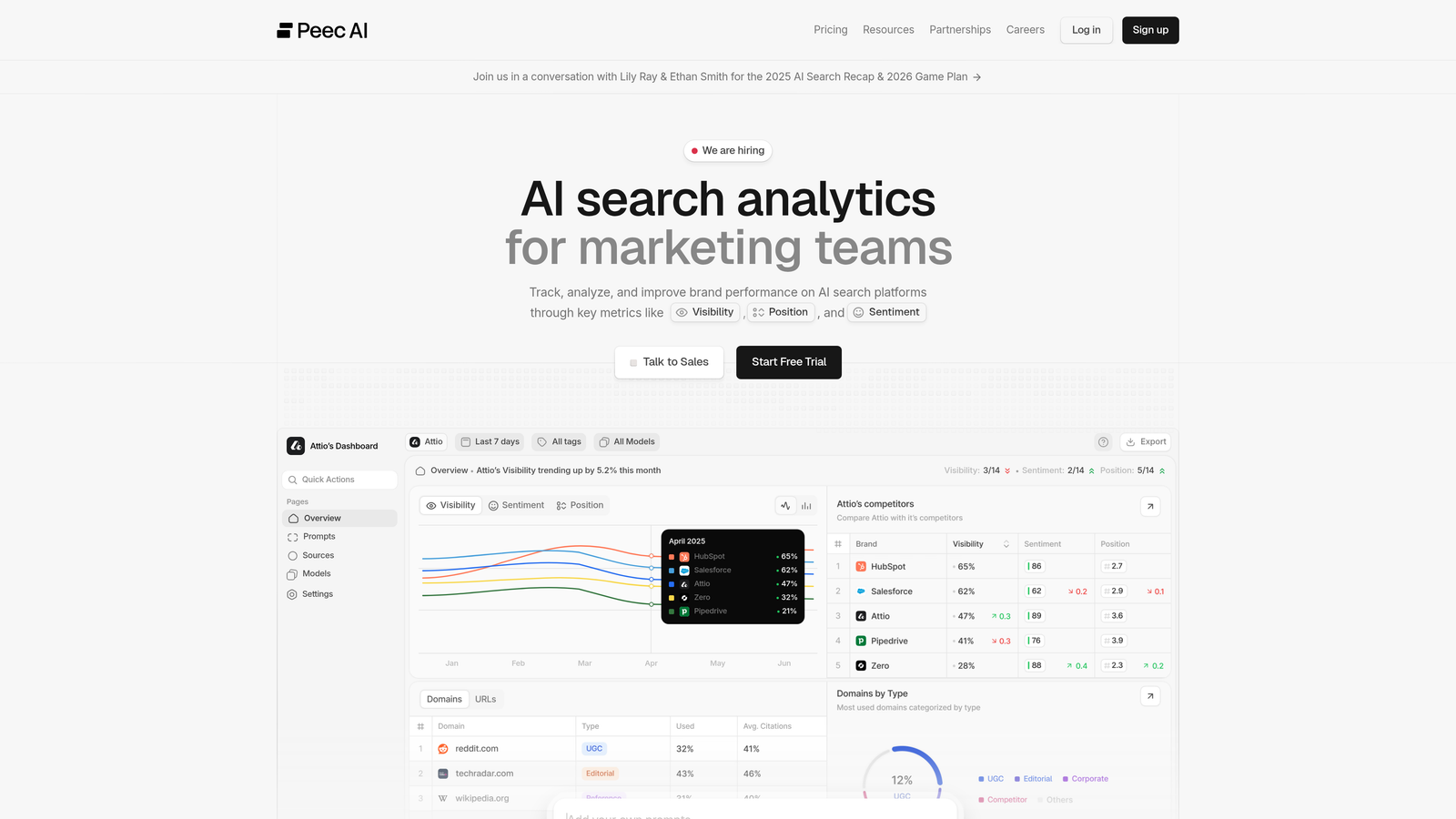 Screenshot of Peec AI website homepage
