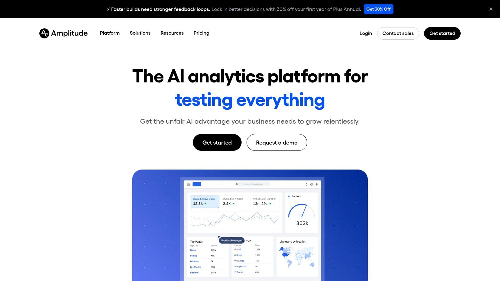 Amplitude Analytics Dashboard