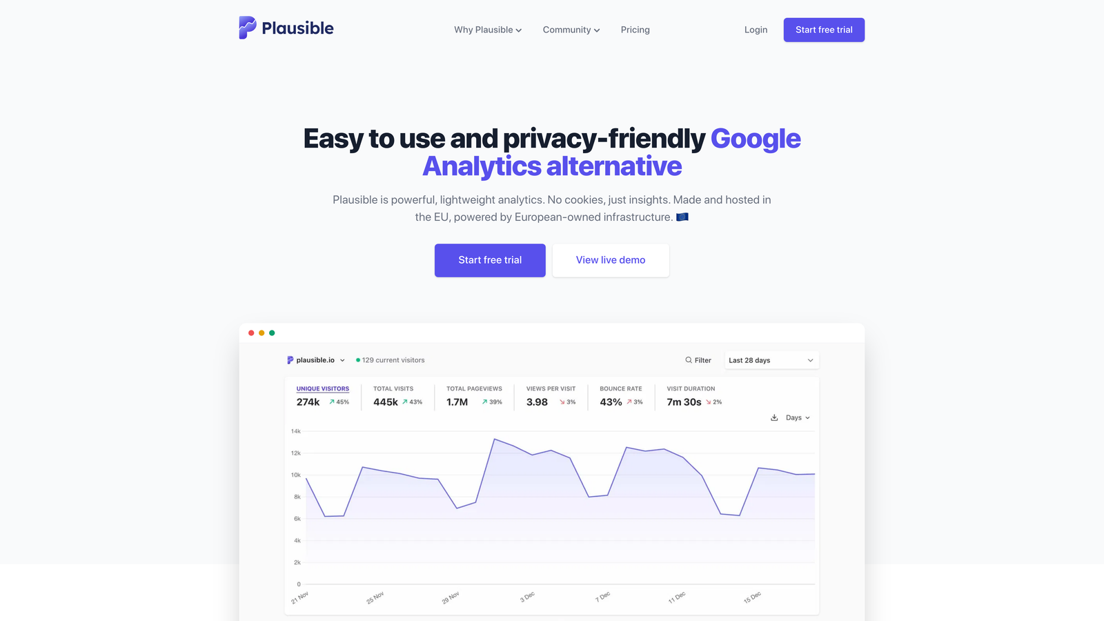 Screenshot of Plausible Analytics website