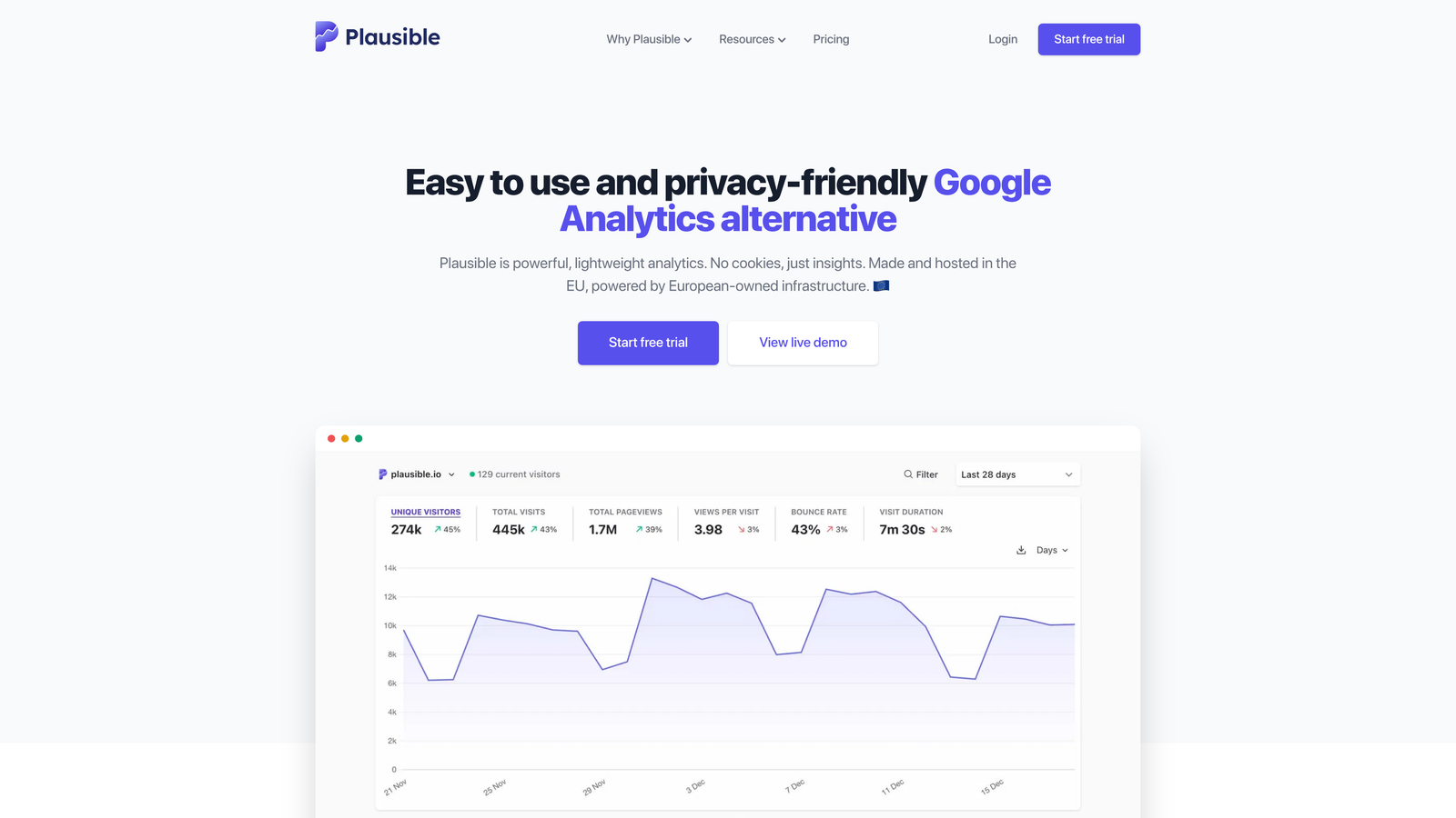 Screenshot of Plausible Analytics website