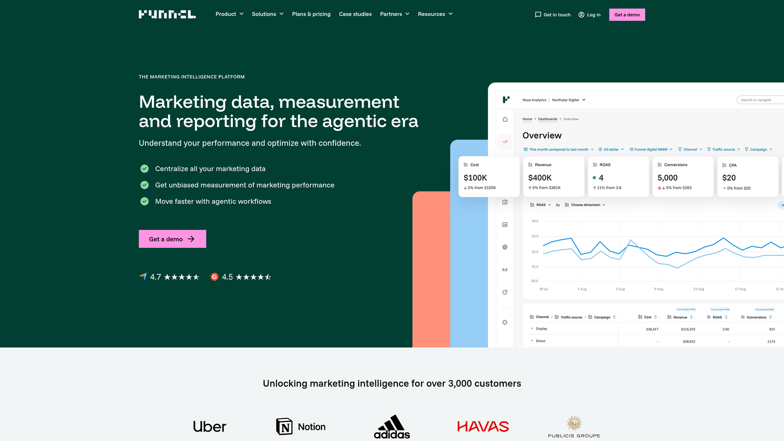 Screenshot of Funnel.io website