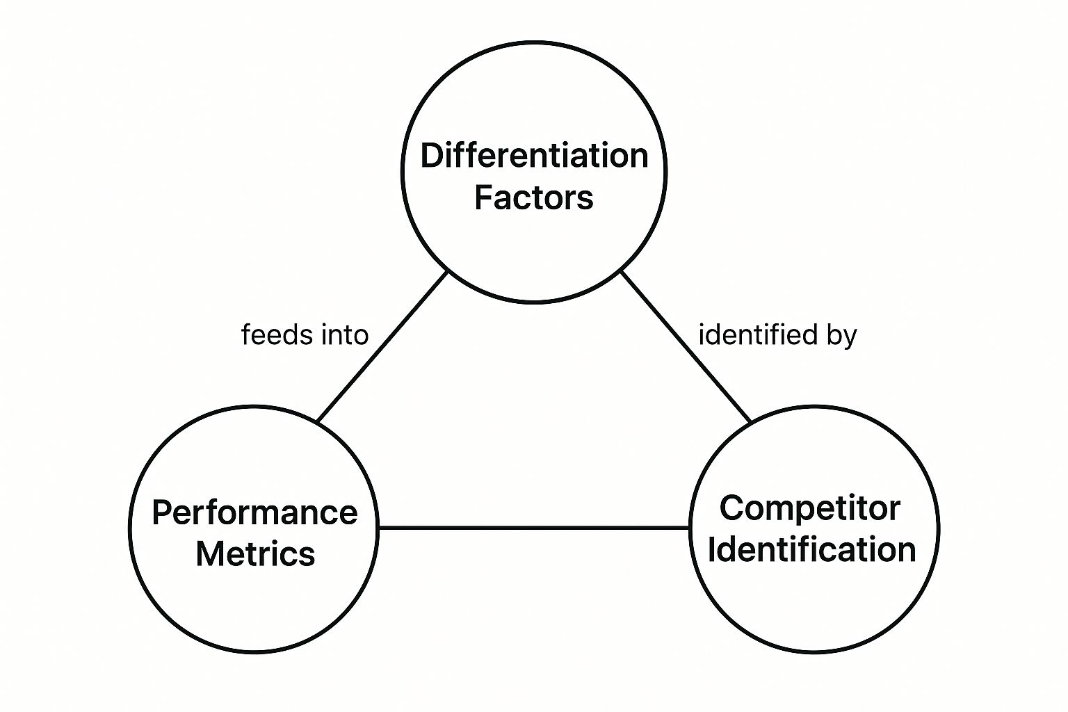 Infographic about hotel competitive analysis