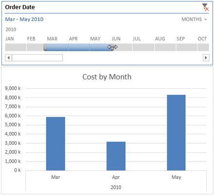 Click a date selection to filter your pivot table or pivot chart.