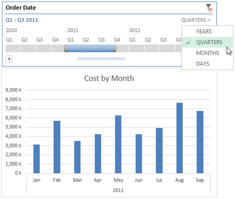 Quickly switch among quarters, years, months, and days.