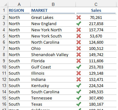 With a custom formatting rule, you can tag the above-average values with a check mark and the below