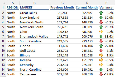 Conditional Formatting Icon Sets enable trending visualizations.