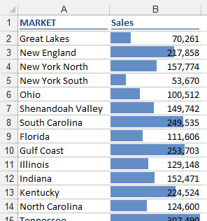 Showing Data Bars inside the same cell as values can make it difficult to analyze the data.