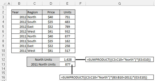 The <span class=