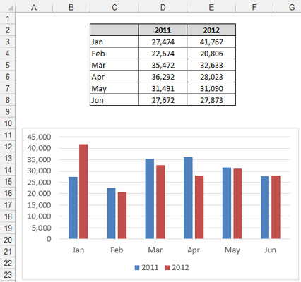 The date in both the table and chart ends in June.