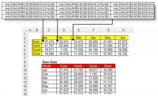 In this example, <span class=