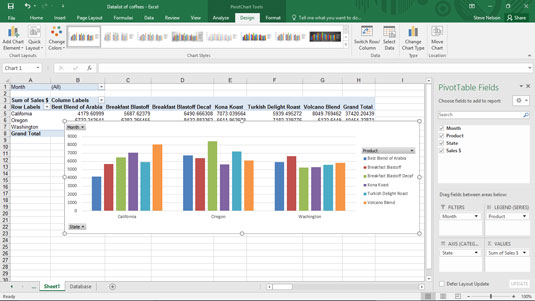 Whoa. Now you can use months to cross-tabulate.