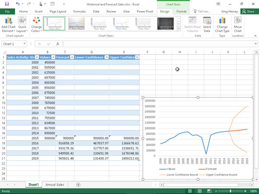 Worksheet with embedded line chart depicting historical and forecast sales created with the Forecas