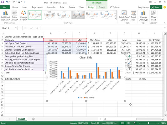 Embedded clustered column chart after creating it in the worksheet with the Quick Analysis tool.