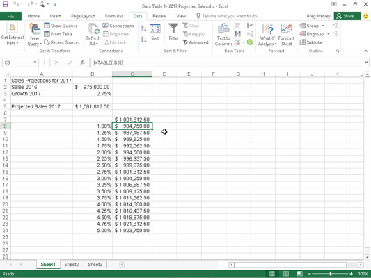 Sales projection spreadsheet after creating the one-variable data table in the range C8:C24.