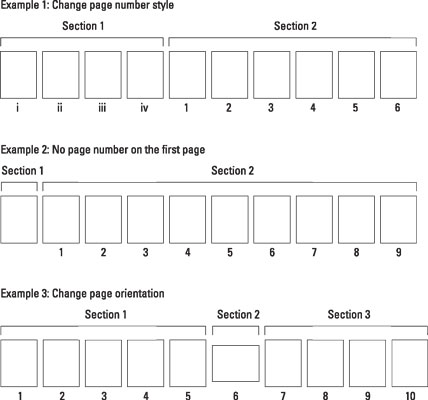 How sections control page formatting.