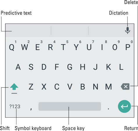 The onscreen keyboard.