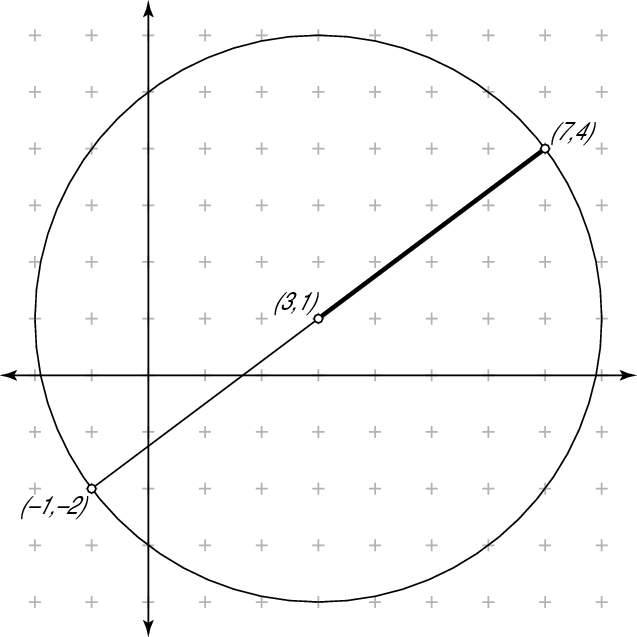 How To Locate The Center Of A Circle Dummies