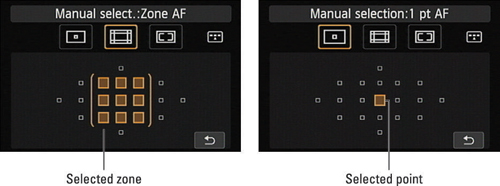 Use the Multi-controller, Quick Control dial, or Main dial to select a focus zone (left) or point (