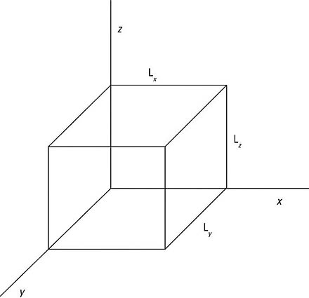 A box potential in 3D.