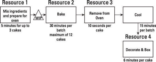 Maximizing operation batch sizes.